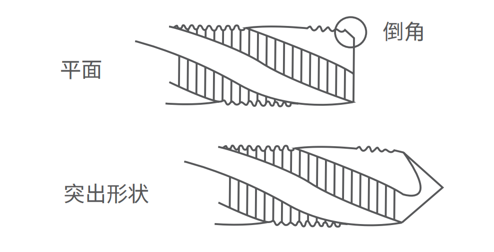 絲錐研磨參數(shù)