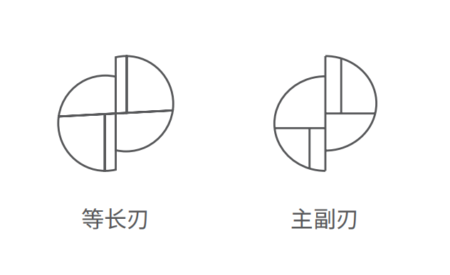 銑刀磨刀機刀具研磨參數(shù)